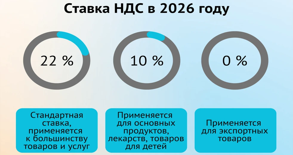 Изменения НДС в 2026. К чему готовиться?